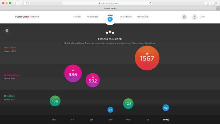 Viewing Fitness Points on the TomTom Sports website